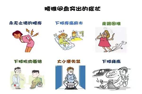 一个小孔解决腰椎间盘突出的问题？一起来了解下椎间孔镜技术吧！