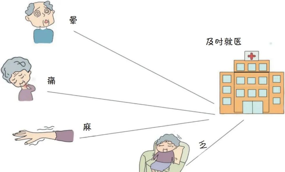 晕、痛、麻、乏？需要提高“颈”惕！